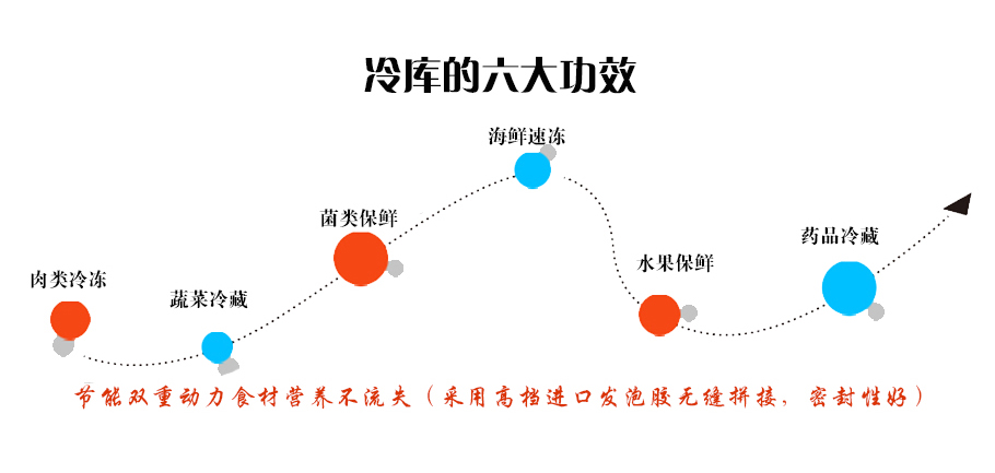 冷庫安裝流程,,冷庫造價表,冷庫建造,冷庫除濕機,冷庫,冷庫板拆裝步驟圖解, 冷庫管路安裝過程 ,安裝冷庫需要什么工具,冷庫安裝步驟 ,冷庫安裝廠 ,大型冷庫安裝設計,冷庫安裝維修培訓機構 ,冷庫移機步驟 ,冷庫制冷系統(tǒng)安裝視頻